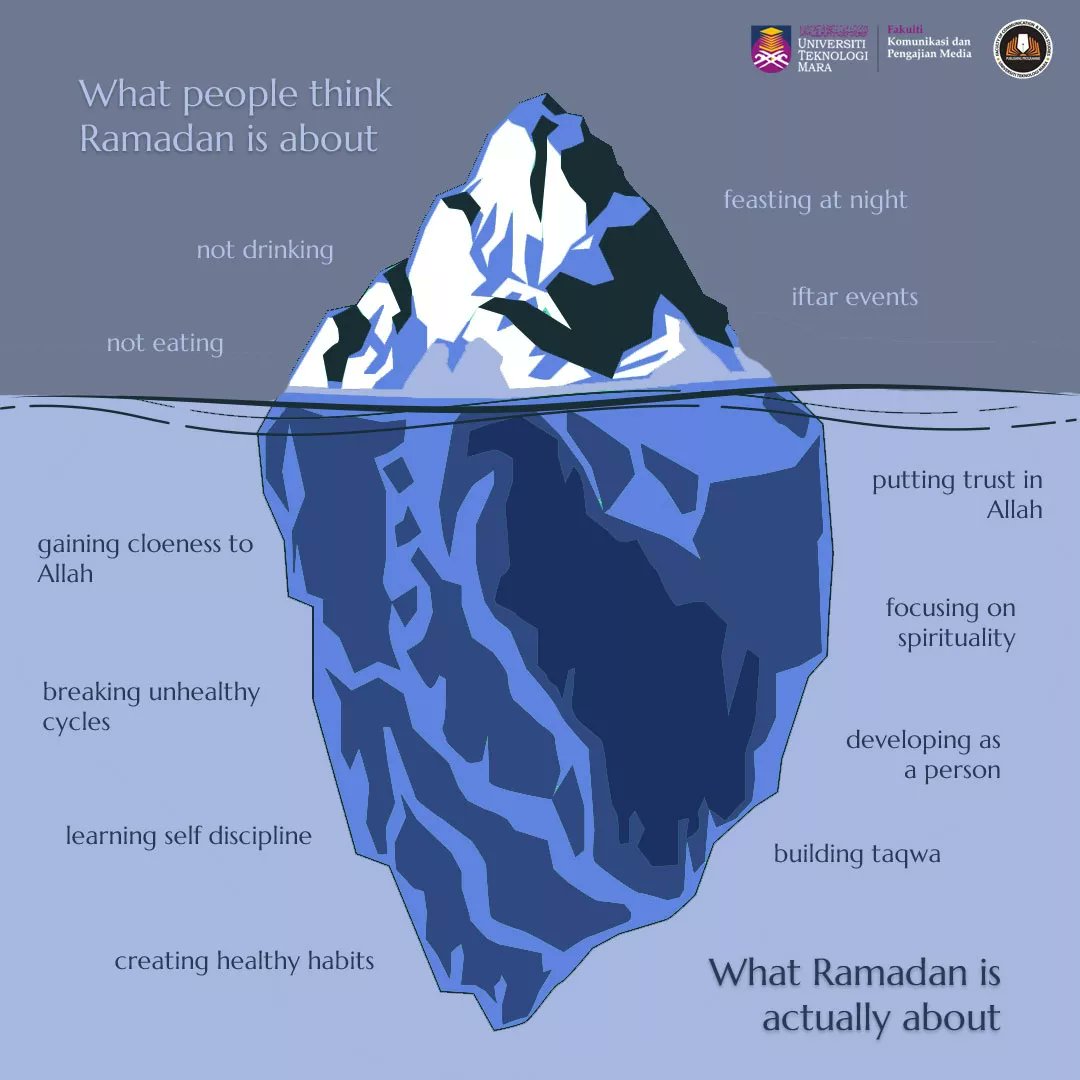 Also, the majority of people eat what they'd typically eat on an average day. These so-called feasts are with large family gatherings or events with friends and the community.
