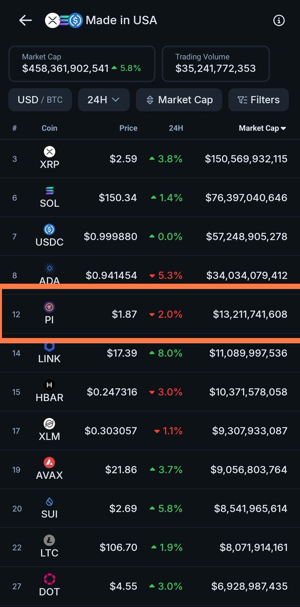 $PI has been listed under the " made in USA" category by coin gecko

bullish !