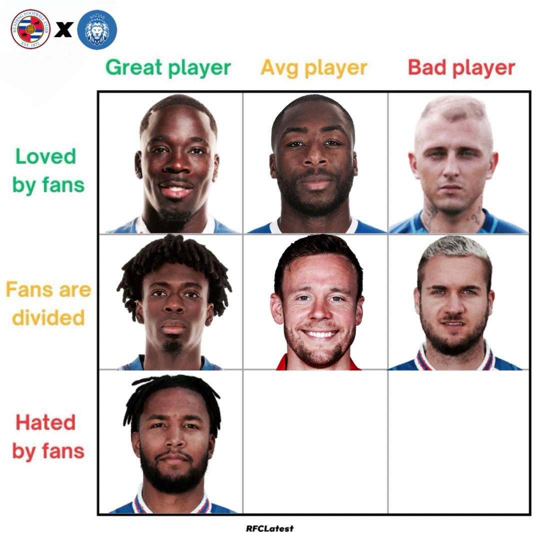 RFC Latest tweet media