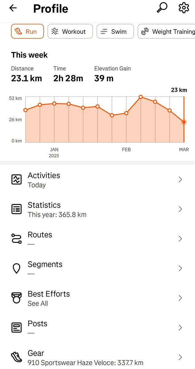 Gile juga, mileage lari 2 bulan + 5 hari, udah nyampe 300km ++, sehat sehat ya jantung dan badan
