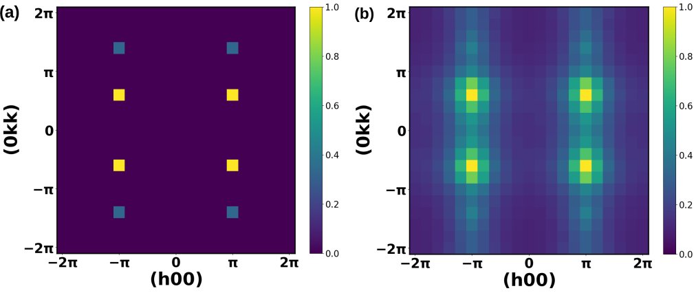 raorahul25497's tweet image. Our new paper on the quasiparamagnetic state in the hyperhoneycomb lattice of Na0.5Yb0.5WO4 is out in Phys. Rev. B! A fantastic collaboration with @GemmyAnita &amp;amp; scientists from @isisneutronmuon. @QuantumMatLab @PhysRevB 

journals.aps.org/prb/abstract/1…

#QuantumMaterials #SpinDynamics