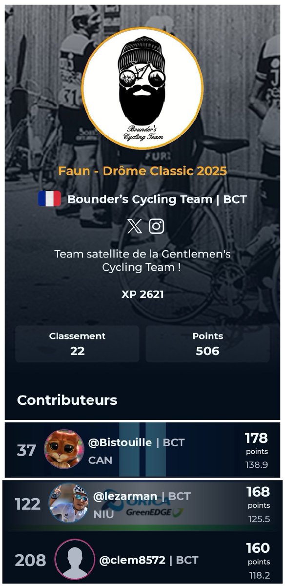 Gentlemen's/Bounder's Cycling Team (@gentlemansct) on Twitter photo Résultats du Drôme <a href="/boucles_classic/">Boucles Drôme-Ardèche</a> sur <a href="/AppCycling/">Cycling Fantasy App</a>
Course 1. Pro ♂️
Bon résultat pour les deux équipes respectivement aux portes du top 10 et top 20
GCT : 12eme
🥇 <a href="/Nanaki2112/">Nanaki</a>
🥈 <a href="/puncher63/">puncher</a>
🥉 <a href="/VicomtedelaMort/">Vicomte de la Mort</a>
BCT : 22eme
🥇 #Bistouille
🥈 <a href="/CoM_46_/">Lezar🇫🇷</a>
🥉 <a href="/toctoctocclem/">clem</a> Résultats du Drôme <a href="/boucles_classic/">Boucles Drôme-Ardèche</a> sur <a href="/AppCycling/">Cycling Fantasy App</a>
Course 1. Pro ♂️
Bon résultat pour les deux équipes respectivement aux portes du top 10 et top 20
GCT : 12eme
🥇 <a href="/Nanaki2112/">Nanaki</a>
🥈 <a href="/puncher63/">puncher</a>
🥉 <a href="/VicomtedelaMort/">Vicomte de la Mort</a>
BCT : 22eme
🥇 #Bistouille
🥈 <a href="/CoM_46_/">Lezar🇫🇷</a>
🥉 <a href="/toctoctocclem/">clem</a>