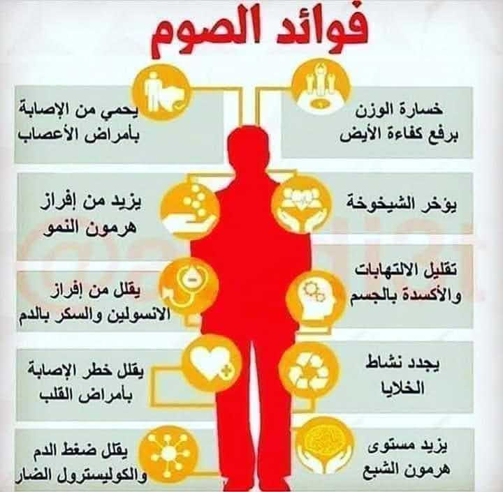 الصوم صحة ...