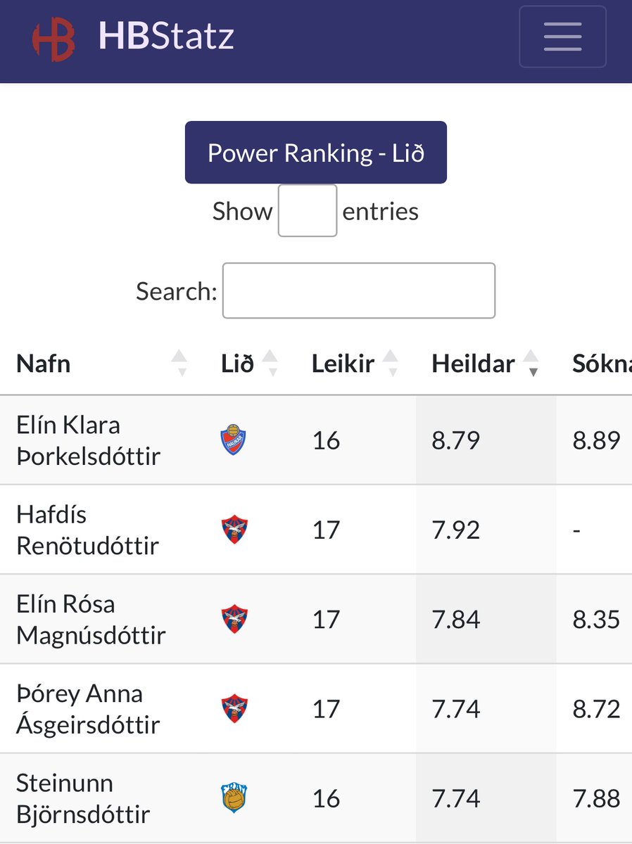 IK Sävehof er að gera góða díla samkvæmt okkar bókum 🫡📊