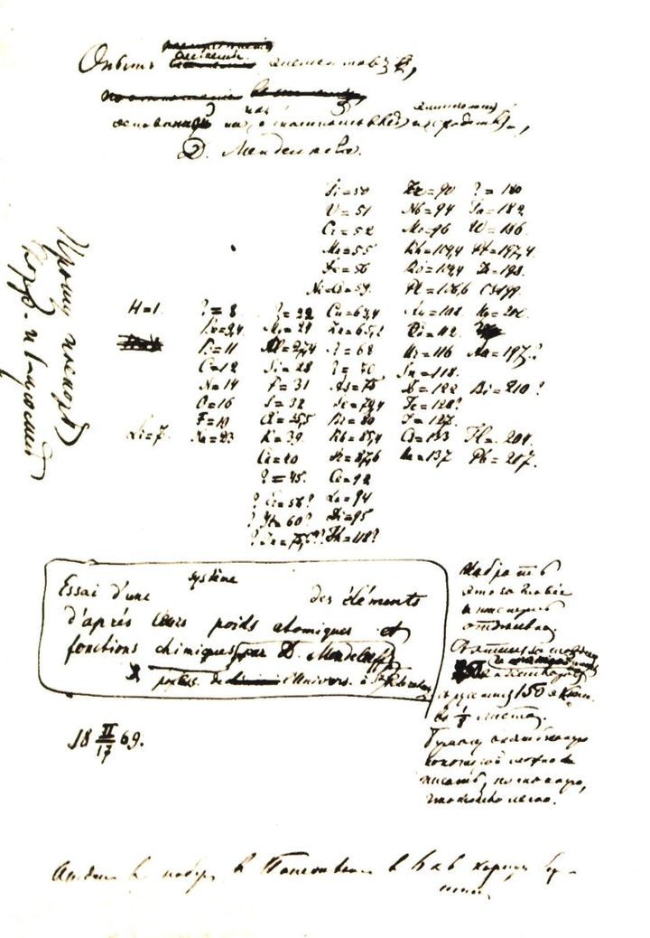 NobelPrize's tweet photo. Chemist and inventor Dmitri Mendeleev first presented his periodic table on this day in 1869 to the Russian Chemical Society. 

The periodic table is an arrangement of chemical elements, ordered by their atomic number, electron configurations, and recurring chemical properties. The first periodic table contained 56 elements. This number has now increased to 118.

Mendeleev was nominated for the 1906 Nobel Prize in Chemistry for the periodic system, but the Nobel Committee instead recognised French chemist Henri Moissan who isolated the element fluorine in 1886. 

Since then, several scientists have received Nobel Prizes for their contributions to Mendeleev's table. Discover more about how our laureates have added to the periodic table: https://t.co/UahWAZGTCb

Image: Mendeleev’s handwritten version of the periodic table, dated 17.02.1869