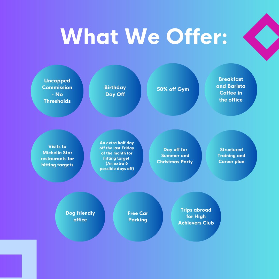 Blu Digital Recruitment tweet media