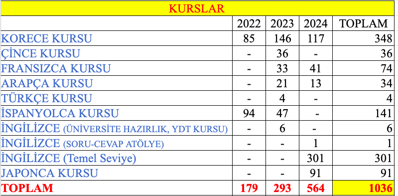 Bartın Üniversitesi Yabancı Diller Kulübü (@bartinydk) on Twitter photo Dil Eğitimine Gönülden Destek: 3 yılda 1.036 Katılım yabancidilllerkulubu.bartin.edu.tr/haberler/dil-e… <a href="/baruedutr/">Bartın Üniversitesi</a> <a href="/baru_sksdb/">BARÜ Sağlık, Kültür ve Spor DB</a> <a href="/BARU_YDYO/">BARÜ Yabancı Diller Yüksekokulu</a> <a href="/BARUogrkonseyi/">Bartın Üniversitesi Öğrenci Konseyi</a> Dil Eğitimine Gönülden Destek: 3 yılda 1.036 Katılım yabancidilllerkulubu.bartin.edu.tr/haberler/dil-e… <a href="/baruedutr/">Bartın Üniversitesi</a> <a href="/baru_sksdb/">BARÜ Sağlık, Kültür ve Spor DB</a> <a href="/BARU_YDYO/">BARÜ Yabancı Diller Yüksekokulu</a> <a href="/BARUogrkonseyi/">Bartın Üniversitesi Öğrenci Konseyi</a>