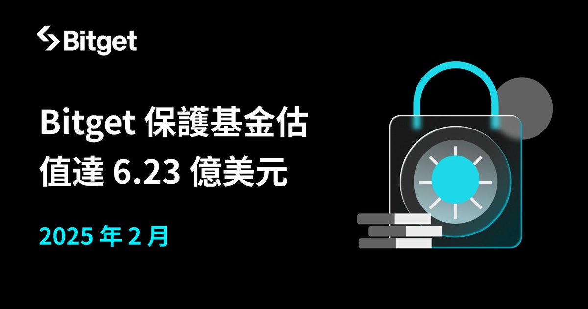 BitgetTC's tweet image. #Bitget 2025 年 2 月保護基金報告已發布，估值達 6.23 億美元！📈

您的資產安全是我們的首要任務！🛡️

閱讀更多 👇
bitget.com/asia/blog/arti…

#PickSmart