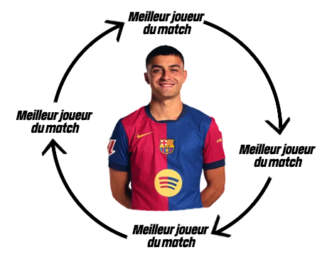 Betclic's tweet photo. Le quotidien avec Pedri... https://t.co/5OUiAdN85Z