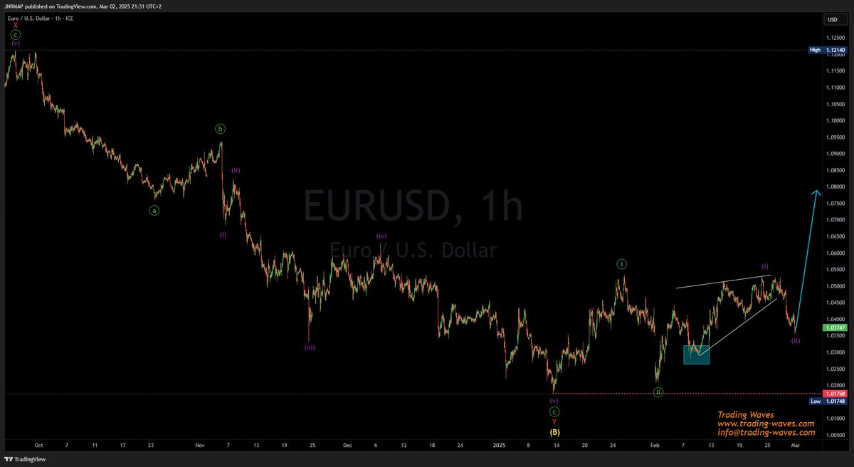 TradingWaves7's tweet photo. #EURUSD 1H Chart that was shared Sunday before markets open.
For more insights visit https://t.co/P5DxG5TJB6
#tradingsignals #ElliottWaveTheory https://t.co/tiTKD1BtTV