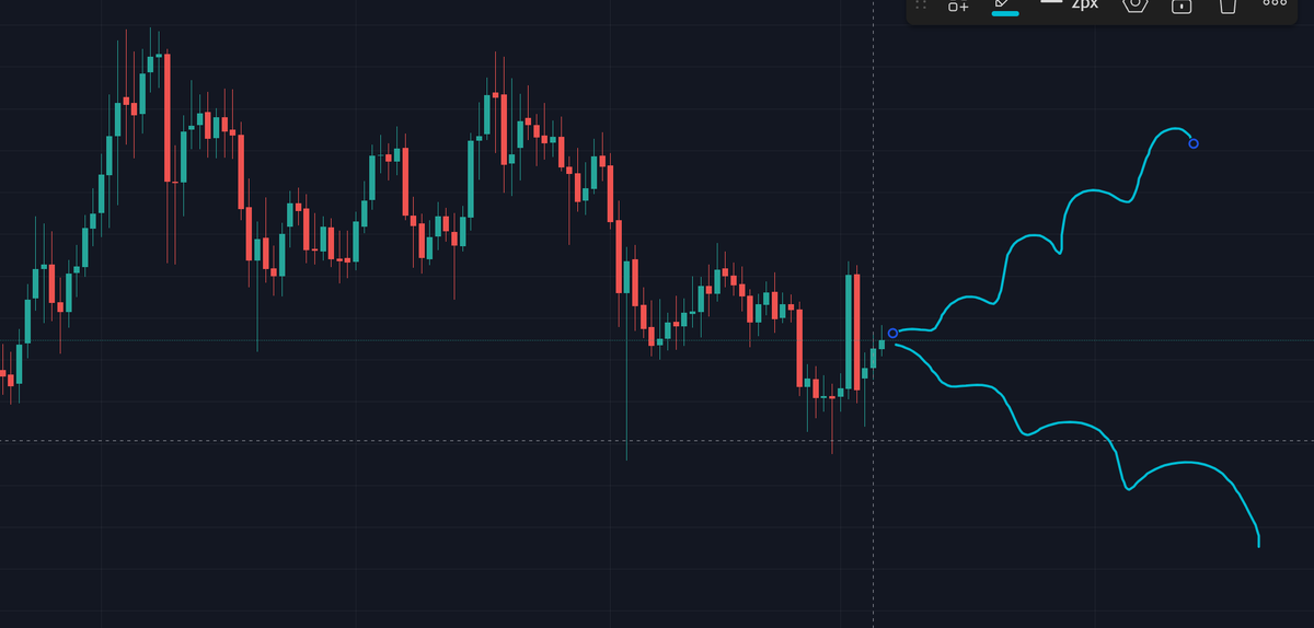 Analyse technique du jour: soit on monte, soit on descend !
#trading
