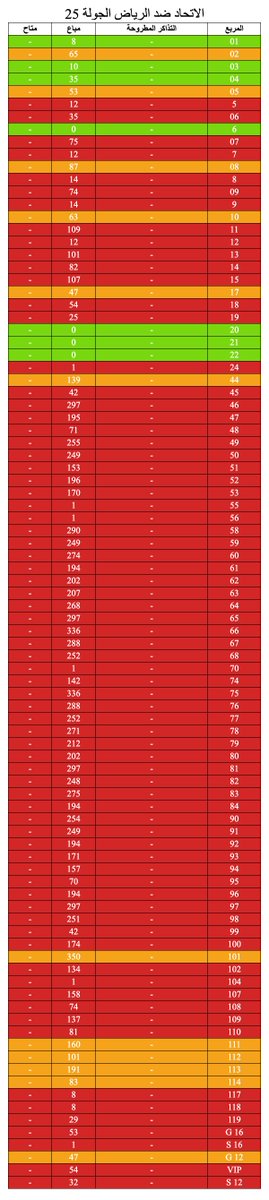 1️⃣ 21727 - AFC  - الأهلي السعودي x الريان القطري
2️⃣ 17372 - دوري روشن 24/25 - القادسية ضد الإتحاد
3️⃣ 13613 - SPL 24-25 الاهلي x الخليج  جولة 24
4️⃣ 12194 - الاتحاد ضد الرياض الجولة 25
5️⃣ 8611 - دوري أبطال آسيا للنخبة دور الـ 16 - 24/25 - النصر x الاستقلال