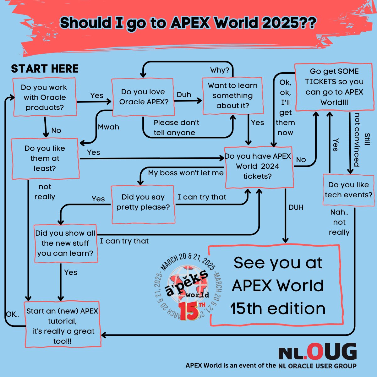 nlOUG (@nl_oug) on Twitter photo Will we see you there in 2 weeks?
Secure your ticket now at nloug.nl/en/events/apex…
#APEXWorld #orclAPEX #AW25 <a href="/OracleDatabase/">Oracle Database</a> #AI <a href="/oracleugs/">Oracle User Groups</a> <a href="/oracleace/">Oracle ACE Program</a> Will we see you there in 2 weeks?
Secure your ticket now at nloug.nl/en/events/apex…
#APEXWorld #orclAPEX #AW25 <a href="/OracleDatabase/">Oracle Database</a> #AI <a href="/oracleugs/">Oracle User Groups</a> <a href="/oracleace/">Oracle ACE Program</a>