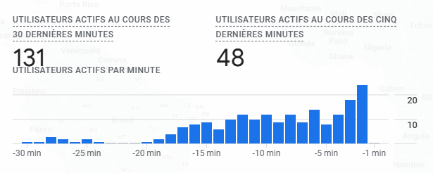 Encore quelques clics et ça sent le pop Discover pour l'enquête emploi 2024 de la FePSeM !

On s'y met tous? On relaye ce tweet à fond et on fait briller la communauté ? Chiche ! Vous êtes là twitter #seo ? (1/2)