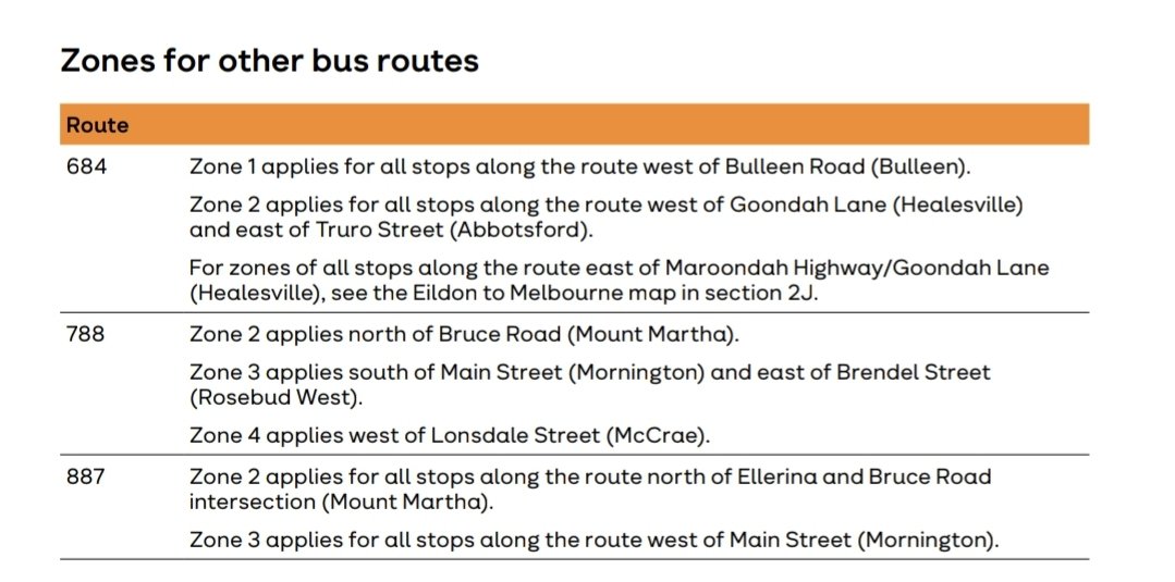 craig_halsall's tweet image. Lots of loose ends, like the 684 &amp;amp; 887 fares not reflecting route changes

On the plus side, #PTV did update the maps for recent changes in #BacchusMarsh and #Torquay 🚍

There seems to be four different interpretations of the zone 1 boundary at #AirportWest too 😵‍💫