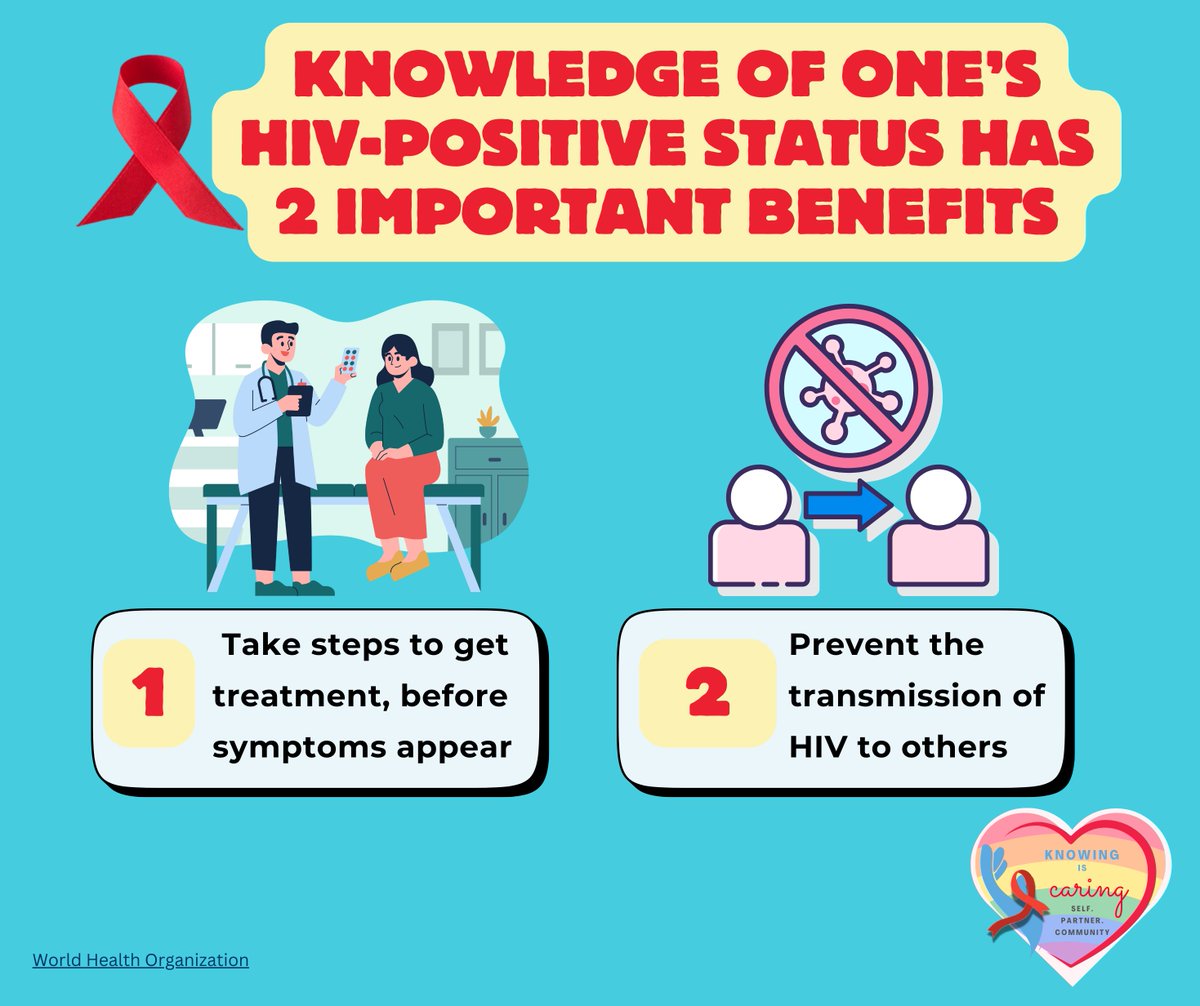 faberco's tweet photo. Testing is the only way to know if one has HIV or not. Why is it important to know your HIV Status?

According to the WHO:
1. People who test positive can take steps to get treatment, care and support before symptoms appear, which can prolong life and prevent health complications for many years.
2. People who are aware of their status can take precautions to prevent the transmission of HIV to others.

Get tested in private with an Accurate, Safe and Convenient HIV self-test kit!

#LearnHIV #Knowingiscaring #HIVTesting #KnowYourStatus #TakeControl #HIVawareness #HIVSelfTesting #StopHIVTogether #worldhealthorganization #WHO

See less