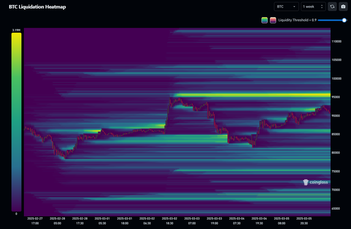 🔥 Liquidation Heatmaps: Spotting Liquidity Like a Pro 🔥

Ever wonder why price seems drawn to certain levels before making a sharp move? That’s liquidity at work—and liquidation heatmaps help traders see it before it happens.

🔍 What’s a Liquidation Heatmap?
A liquidation