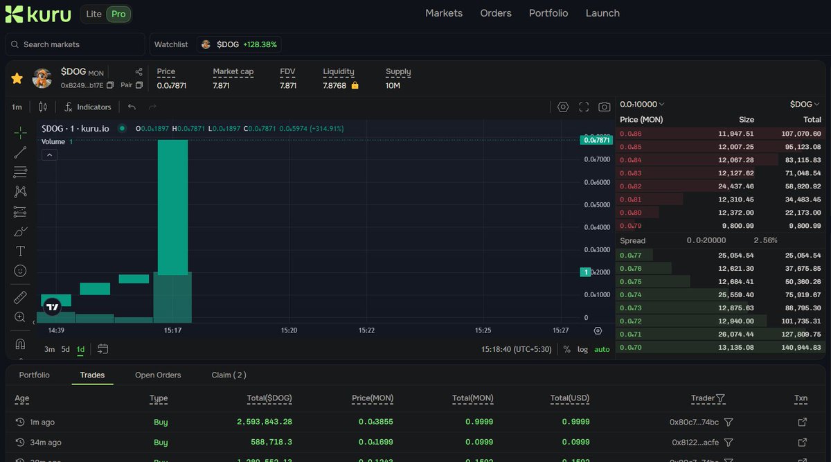 jinx69cat's tweet photo. Buy $DOG on Monad
https://t.co/ojvEMdEoSa https://t.co/p6q1b95QBv