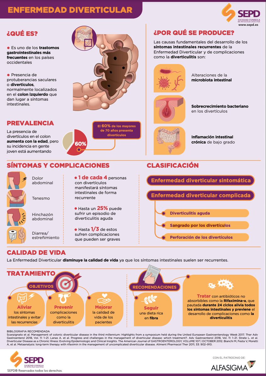 Sociedad Española de Patología Digestiva (SEPD) tweet media