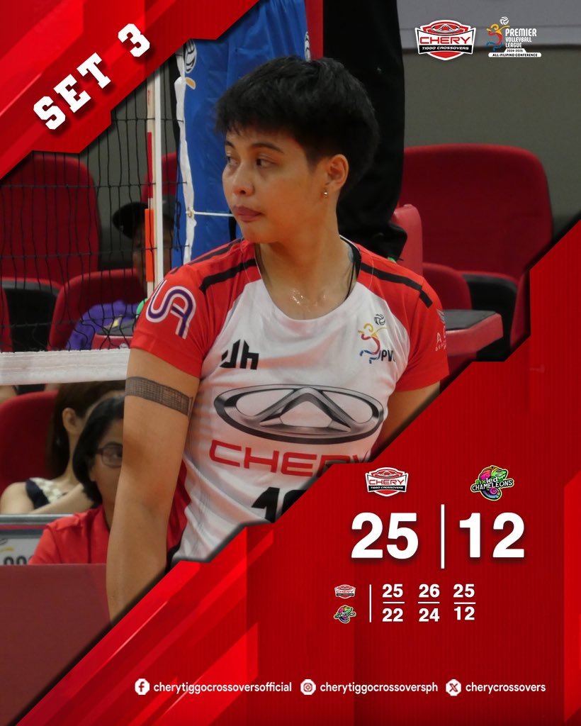 CheryCrossovers's tweet photo. DOMINATING THE 3RD π€
The Crossovers took the 3rd set and the match after maintaining a far distance between the Chameleons ππ¨
#CrossoverOvertake #RideWithCHERY #CHERYonTOP https://t.co/mLtgPmaJ1v