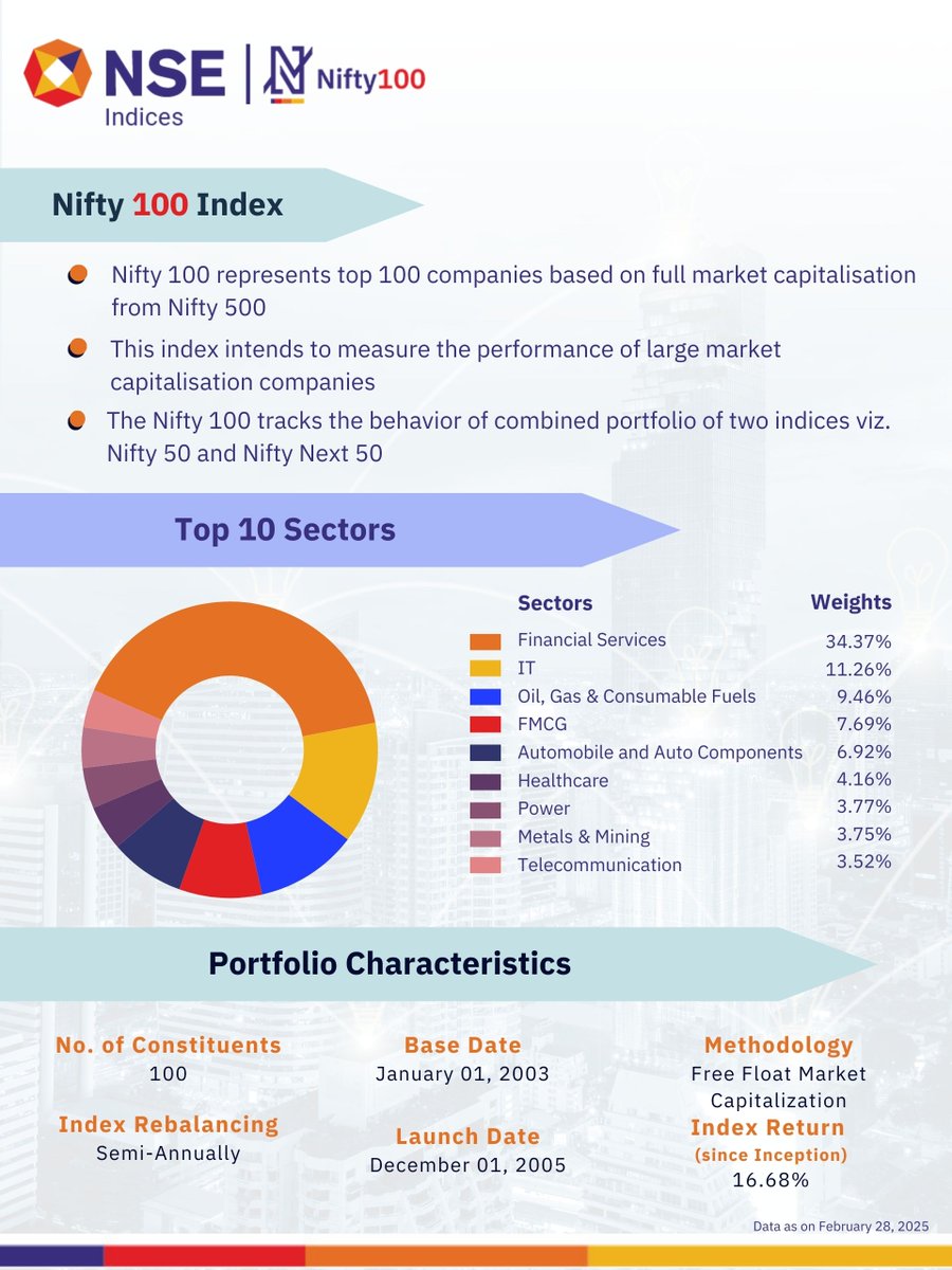 NSE Indices Limited tweet media