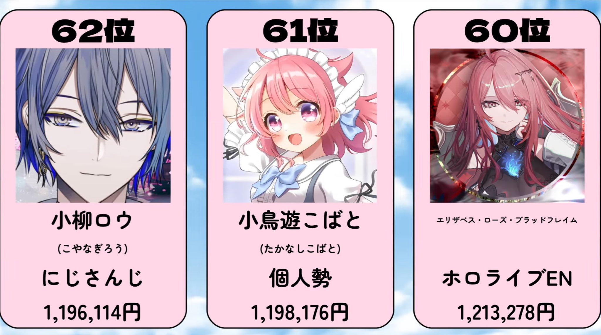 小鳥♡プロフィールもご覧くださいさま専用 小鳥遊こばと🕊☕️祝3D化！ on X: 