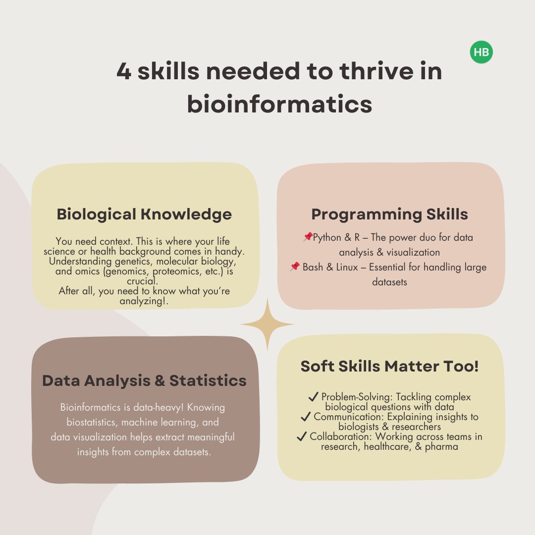Want to thrive in bioinformatics? Master these essential skills! From programming to big data handling, these are the must-have tools for success. 

Which skill are you currently working on? Drop a comment below! ⬇️ 

#Bioinformatics
