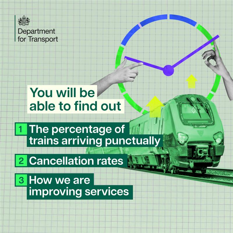 transportgovuk's tweet photo. For the first time, you can see how reliable train services are at your local station, as railway performance data goes live at over 1700 stations across England from today.

We're committed to holding train operators to account as we bring rail services into public ownership.