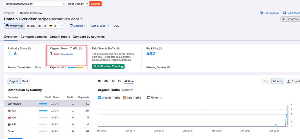 The___Raaj's tweet photo. @alexanderisorax Did you really sell it for $10,000 without any traffic? That's interesting! Intresting!!! https://t.co/OGnOKwjqZ6