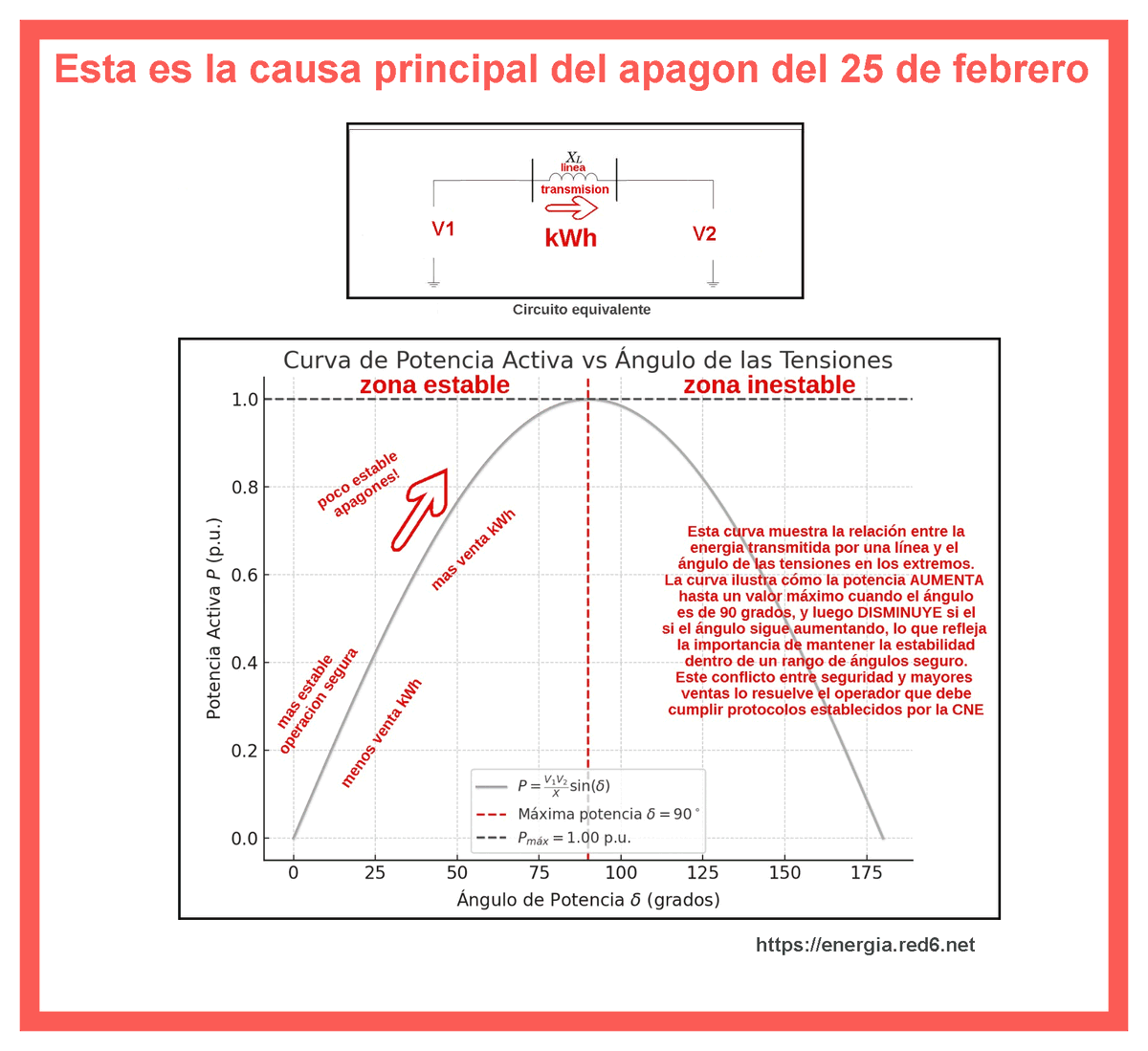 entropiachile's tweet photo. @AnaMariaGazmuri Hay un problema conceptual, de rentabilizar la inversion versus la seguridad de la operacion https://t.co/oEa0lKTpPJ
