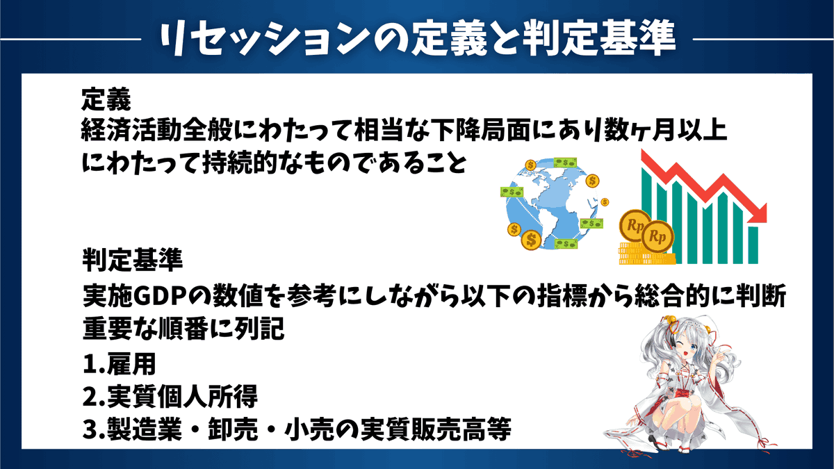 utbuffett's tweet photo. 【景気後退している時に「景気後退している❗️」とは分からない⁉️】

～景気後退に備える場合の大きな落とし穴をわかりやすく解説！～

現在、雇用統計が最重要の指標となってきています。

景気後退つまりリセッションが株式市場のメイントピックになっているからです。

リセッションになったら株式売り、債券買いといったリセッショントレードをしようと構えている人も多いのではないでしょうか？

実際、以下の通り、リセッション入りした時に株式を空売りすれば、過去事例としては勝率100%となっています。

しかし、ここには大きな落とし穴があります。

リセッションに入ったと誰かが教えてくれるわけではありません。
リセッションに入った時にはリセッションであるとはわからないのです。

本日は米国におけるリセッションの定義と、リセッションと判明するまでの過程について解説していきます！

━━━━━━━━━━━

【リセッションの定義】

よく2四半期以上連続でGDPがマイナスとなれば景気後退と勘違いしている方がいますが、これは違います。
このような状況をテクニカルリセッションとは呼びますが、リセッションに入ったということはできません。

もし、この基準であるならば2022年にリセッション入りしたことになりますが、実際はリセッション入りしたことにはなっていません。

米国のリセッション判定はNBER(全米経済研究所)が行います。NBERは非営利団体ですが1961年以降、商務省がNBERの景気判定を用いるようになってから政府公認として扱われています。

実質GDPは頻繁に改訂される指標であり、重要と認識しながらも、実際の判定にあたっては他の経済指標を元に判定しています。

なかでも雇用を最も重視していることから、雇用統計が最重要指標となっているということですね。実際、以下の通り失業率が急激に上昇している時にリセッション判定がなされています。

だから雇用統計が最重要指標になってきているわけですね。

━━━━━━━━━━━

【リセッション判定までの期間】

そして、重要なことはNBERによるリセッションが即時に判定されるものではないということです。

NBERはあとから誤判定であったとの批判を避けるため、十分なデータを収集してからリセッションを判定します。結果としてリセッション入り後6ヶ月から18ヶ月後に判定するとしています。

後付けすぎて判定自体に意味がないですね。近年のリセッションの期間を考えると、NBERがリセッション判定した時には既に株価や金利が大きく下落した後となります。

また、場合によってはリセッションから抜け出している可能性も十分あります。

━━━━━━━━━━━

【リセッション判定は究極の後出し】

ここまでの話から明らかなように、リセッションは公式発表を待たずに自ら考えてリセッションの時期を推定する必要があります。

これができなければリセッショントレードでリターンを得ることができません。リセッション判定は究極の後出しです。

安易にリセッションと思いリセッショントレードのポジションをとった結果、リセッションせずハシゴを外されるという可能性もあります。

◯お願い
ここまでの解説が良かったと思ったら、RT・いいね・フォローをよろしくお願いします。 
今後も情報発信を無料で続けていくモチベーションになります。

━━━━━━━━━━━

「じゃあ、どうしたらリセッション前に売り抜けできるの？」

こう思った人は多いですよね？

リセッショントレードを行いたい！という方は、ぶっちゃけた話、底と天井を高確率で当て続けている私にイナゴするというのが有効な戦略の1つとなります。

私は相場予測を先出しで公開しています！

相場予測noteは大好評で15万部を突破している大人気の記事なので、ぜひ見ていってください！

無料で読めるキャンペーンを実施中なので、詳細をリプ欄に貼っておきます！