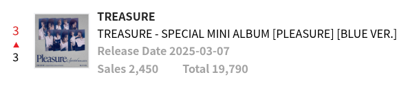 Jihoonspiercing's tweet image. Treasure's PLEASURE has now surpassed 50,260+ pre-order sales on Ktown4u. 

Pre-Save Now: bio.to/ygtreasure-ple… 
Pre-Order Now: TREASURE.lnk.to/PLEASURE_preor…
