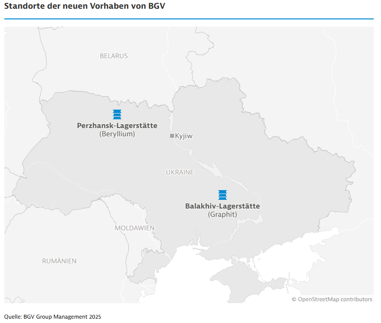 GTAI_de's tweet image. Die @BGV Group hat im Februar 2025 in Washington D.C. mehrere Vereinbarungen unterzeichnet, um ihre Investitionsvorhaben in der #Ukraine voranzutreiben. Sie  zielen auf die Gewinnung und Verarbeitung der #Rohstoffe  #Graphit und #Beryllium: gtai.de/de/trade/ukrai… #GTAI