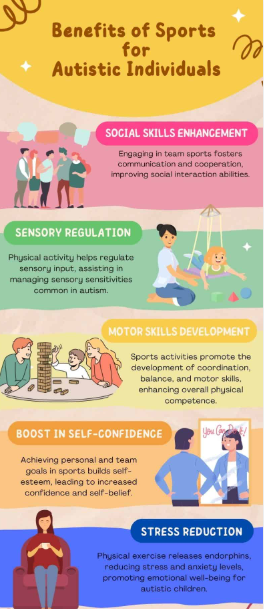 Our sessions for local special schools attracts great feedback from students, support workers &amp; coaches alike!  "Thankyou Conway for another half term of fantastic tennis lessons." "Its the highlight of my week to play at Conway" We're seeking more funding to extend the courses🤞