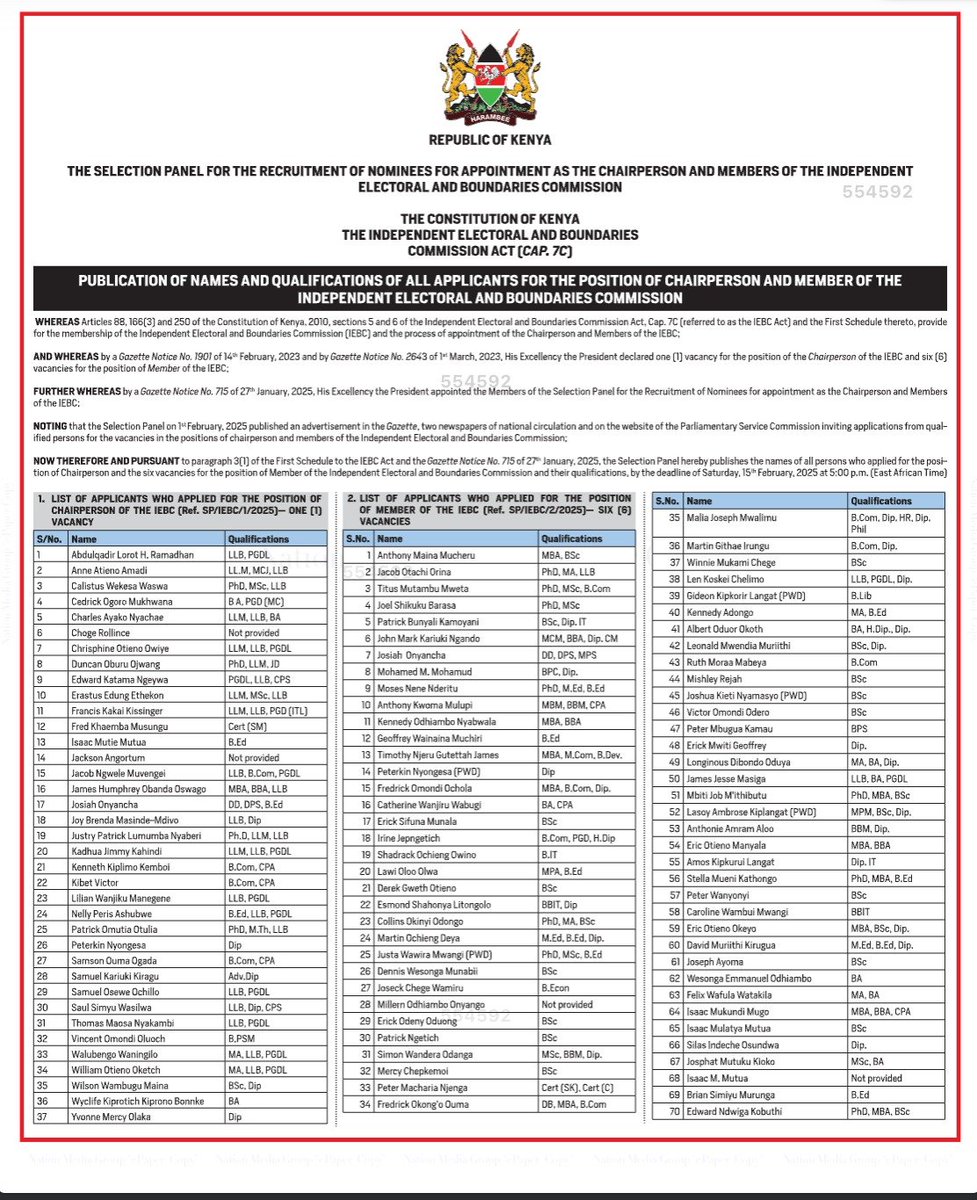 Finally, the long list of the applicants for the much awaited Chair and members of the <a href="/IEBCKenya/">IEBC</a>. Some notable faces of individuals drawn from a diverse field of backgrounds and sectors including Judiciary, Parliament, Executive, Commissions, Civil Society and County