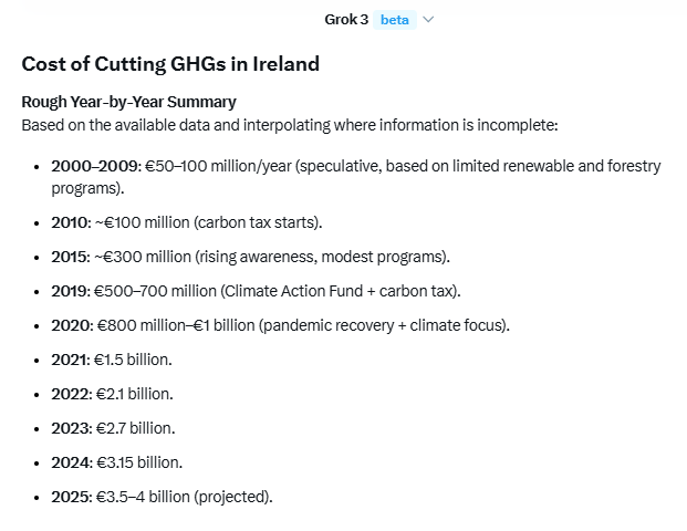 Flyck66's tweet photo. Ireland has the second-highest electricity prices in Europe. €3.3 billion has been funneled to electricity suppliers in 'credits', yet 230,000 are in arrears. €18 billion has been laundered through the Green scam in 25 years. And €26 billion is to be paid in climate fines. 👇 https://t.co/pxzpBHcn7F