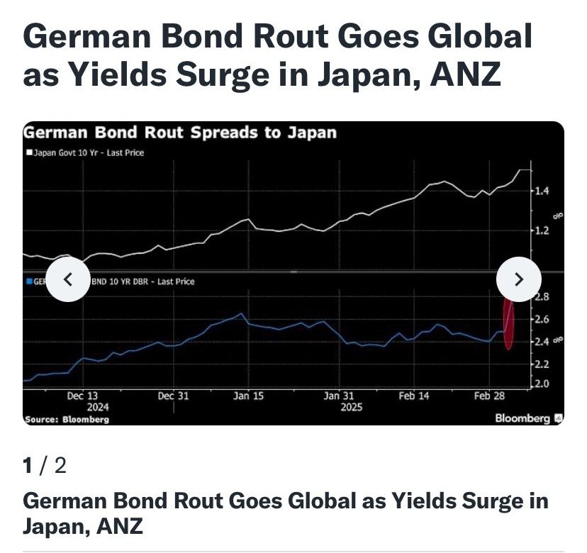 This is a huge story.

It never ends well when sovereign bond yields trade like meme stocks. 

Must pay attention to this. 👀👀