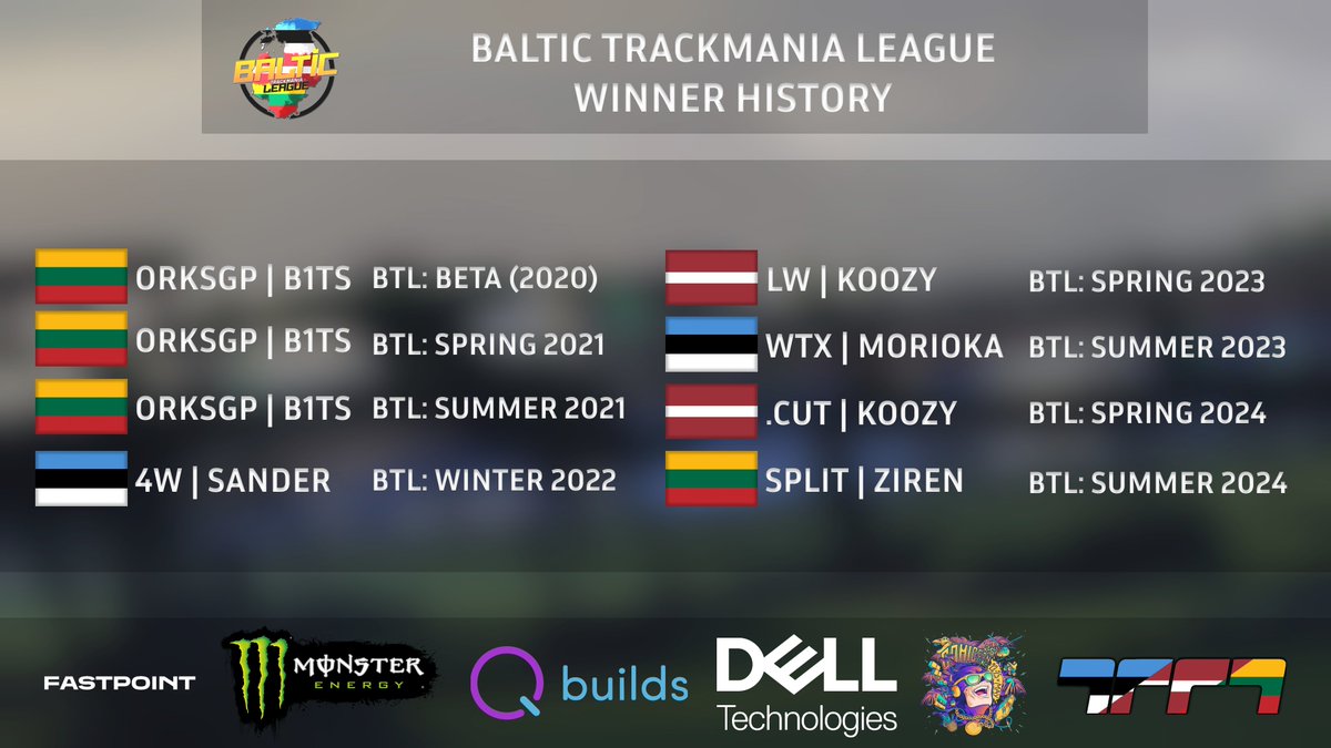 🇪🇪🇱🇻🇱🇹 BTL WINNER HISTORY ⌛️

Who will be the Winter 2025 season winner???

📅We will know that March 8th at 14:00 EET
🔴LIVE on FastPoint Twitch and Youtube Channels

#Trackmania | #BTLWinter2025