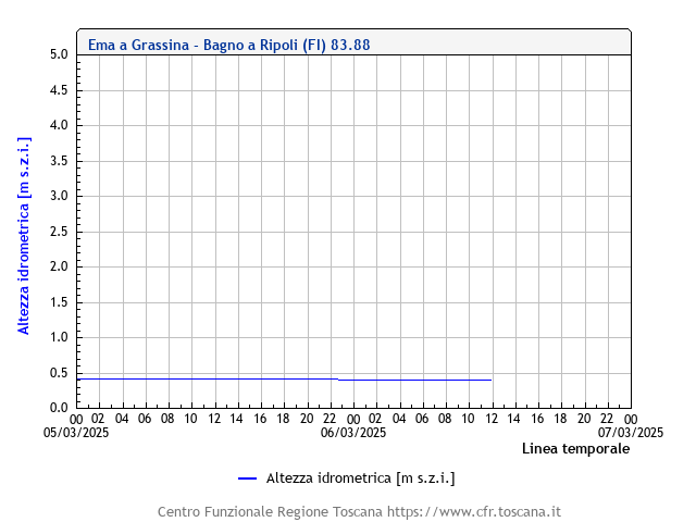 ProtCivComuneFirenze tweet media