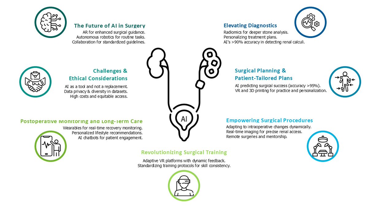 Carlotta Nedbal (@carlottanedbal) on Twitter photo #AI for #Endoscopic Stone Surgery: Whatโs Next?
Endourology could benefit greatly from integration of AI to refine diagnostics and enhance training and postoperative care.
Check out our mini review from the <a href="/Uroweb/">European Association of Urology (EAU)</a> Section of Endourology, published in <a href="/EurUrolFocus/">Eur Urol Focus</a> #AI for #Endoscopic Stone Surgery: Whatโs Next?
Endourology could benefit greatly from integration of AI to refine diagnostics and enhance training and postoperative care.
Check out our mini review from the <a href="/Uroweb/">European Association of Urology (EAU)</a> Section of Endourology, published in <a href="/EurUrolFocus/">Eur Urol Focus</a>
