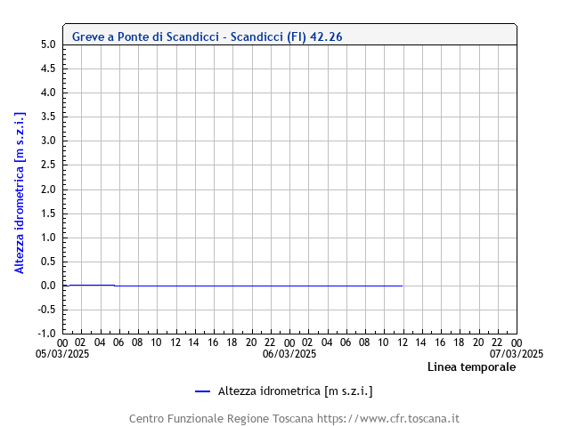 ProtCivComuneFirenze tweet media