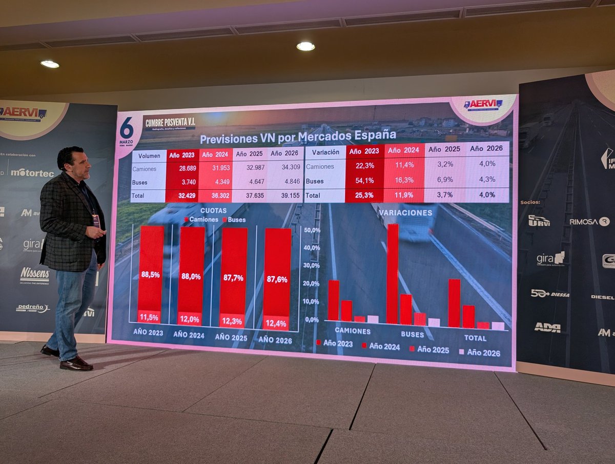 Previsión de ventas de camiones y buses nuevos para   2025 y 2026 <a href="/AerviV/">AERVI_VI</a>  #posventa <a href="/MSI_oficial/">MSIberia</a>