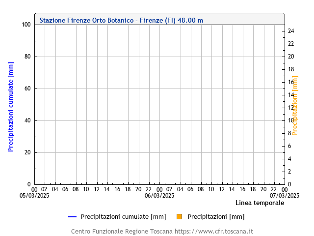 ProtCivComuneFirenze tweet media