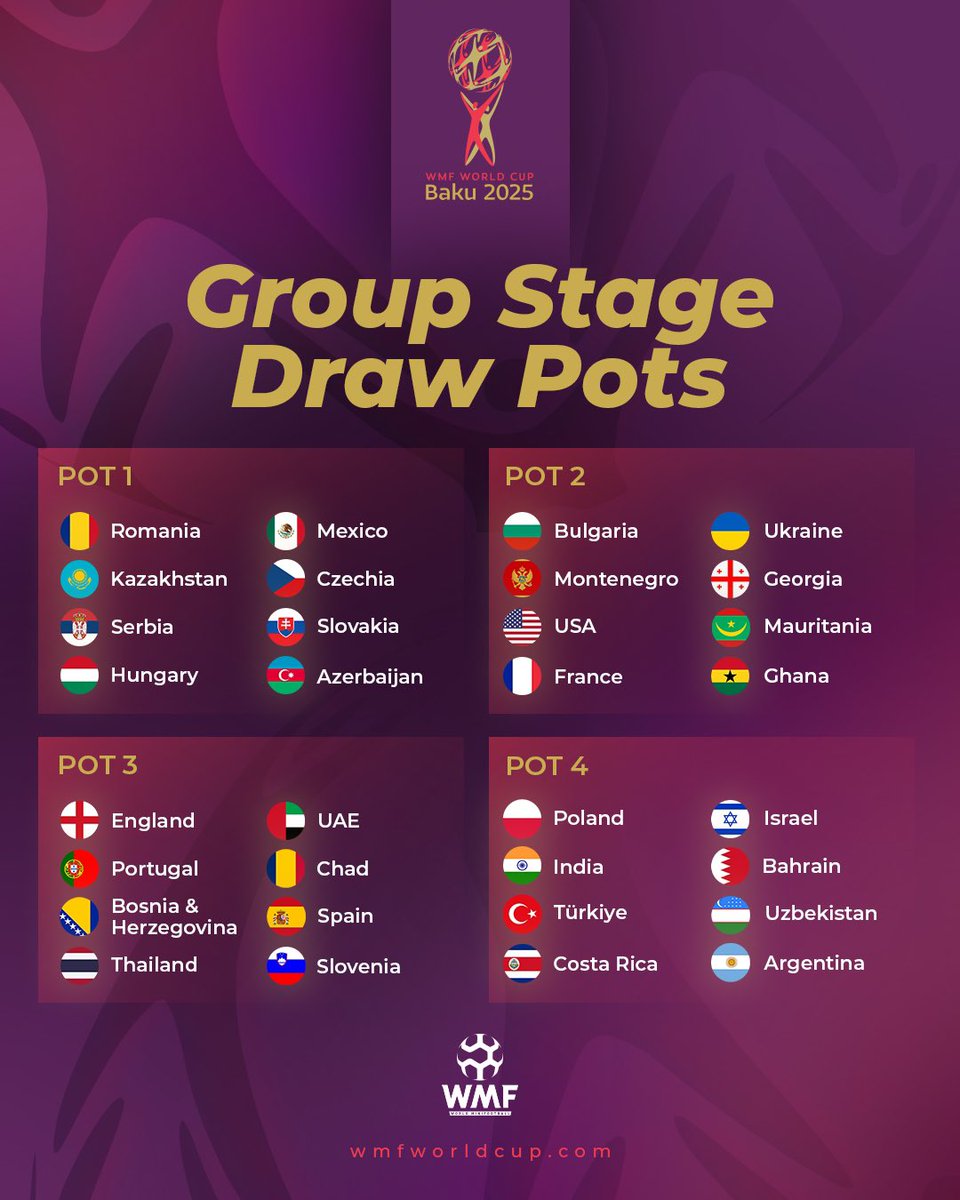 Pots confirmed 🫡

#worldminifootball #wmfworldcup2025