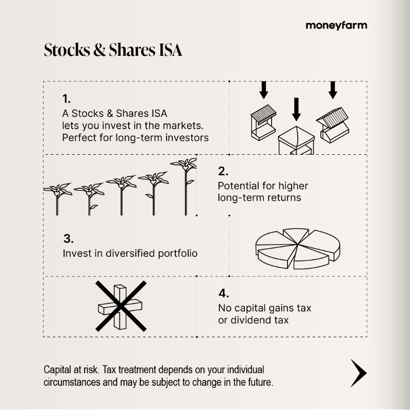 moneyfarmUK's tweet photo. Tax season got you scratching your head? We've got the lowdown on tax-free investing to help you make the most of your money before the 5th of April deadline. And if you’re still unsure, our expert investment consultants are ready to help you navigate the world of ISAs.