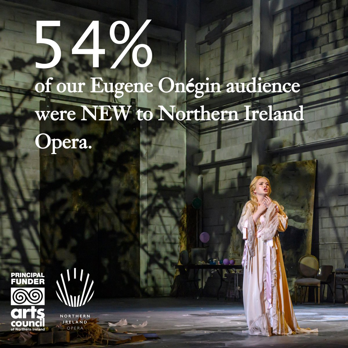 NorthernIrelandOpera (@niopera) on Twitter photo We are so proud our production of Tchaikovskyās Eugene OnĆ©gin drew so many new audiences to Northern Ireland Opera. Thank you to everyone who comes to see our work. A huge thank you to our principal funders <a href="/ArtsCouncilNI/">Arts Council of Northern Ireland</a> and all our donors and supporters who make this possible. We are so proud our production of Tchaikovskyās Eugene OnĆ©gin drew so many new audiences to Northern Ireland Opera. Thank you to everyone who comes to see our work. A huge thank you to our principal funders <a href="/ArtsCouncilNI/">Arts Council of Northern Ireland</a> and all our donors and supporters who make this possible.