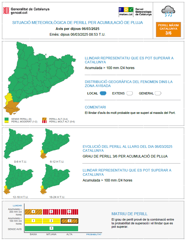 AjRoquetes's tweet photo. ⚠️ 𝗔𝗖𝗧𝗨𝗔𝗟𝗜𝗧𝗭𝗔𝗖𝗜𝗢́ 𝗔𝗩𝗜́𝗦 | 📢 ALERTA DE L'#INUNCAT 🌧️
💧 Possibilitat d'acumulació de pluja (+100l en 24h), fins demà al matí al #BaixEbre.
⛰️ És probable que se superi l'avís a #LoPort.
🚗 Extremeu la precaució en la mobilitat.
📞 Telèfon d'emergències 1⃣1⃣2⃣ https://t.co/WxVJyVxsnF