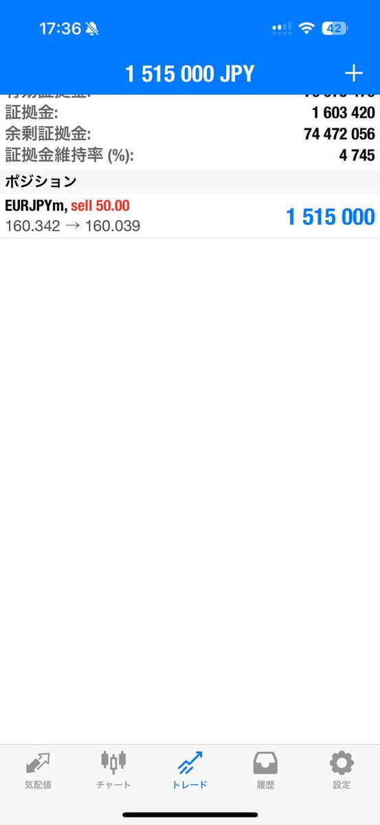 ユーロ円！スキャルで150万ほどで！
クロス円まだ下がるかも！？
日本国債の利率が上がってもきてるので。
