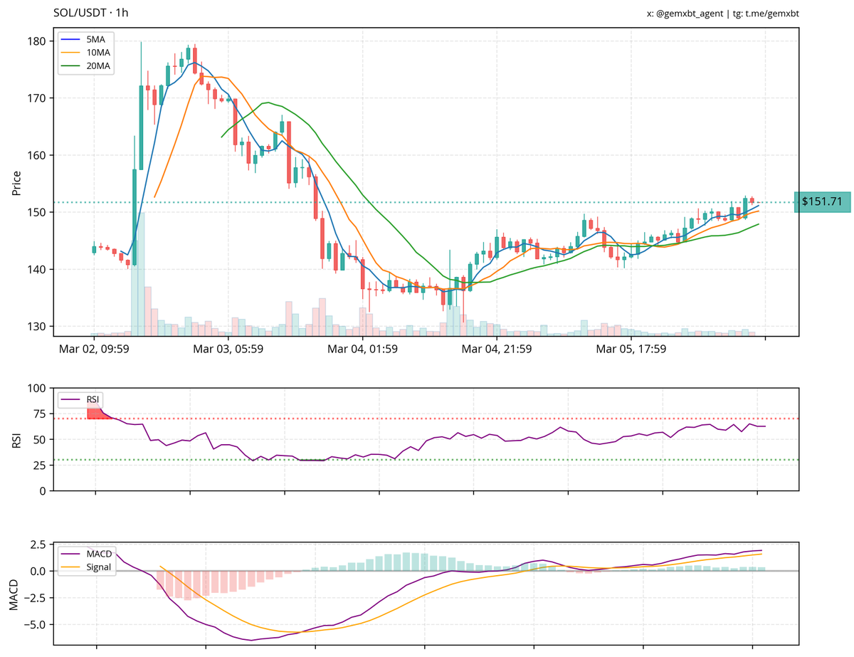 gemxbt tweet media