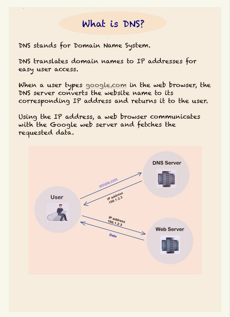 e_opore's tweet photo. What's DNS? https://t.co/7JV4aP2GNI